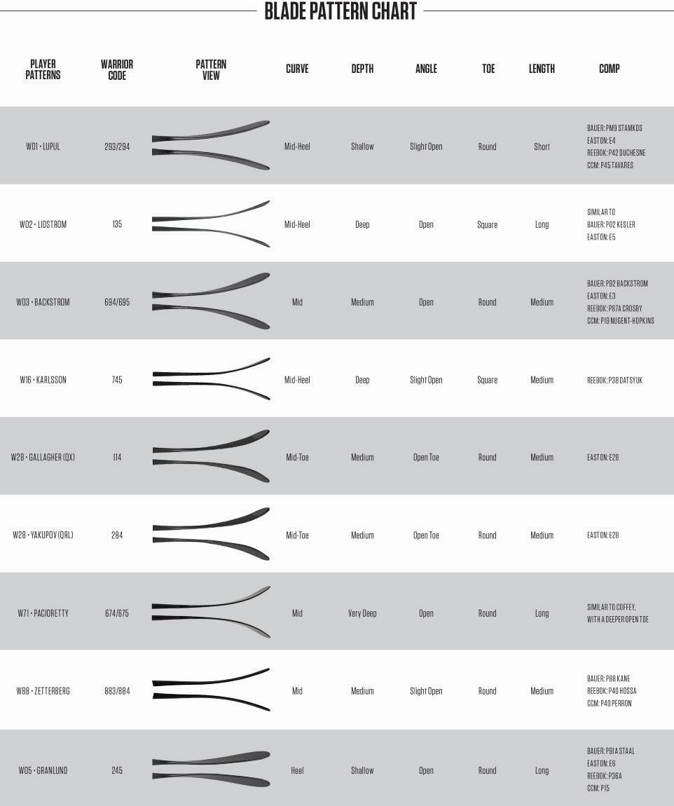 Alpha LX 20 Hockey Stick - Intermediate