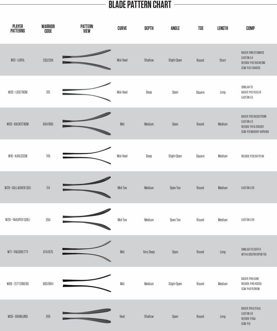 Alpha LX 20 Hockey Stick - Intermediate