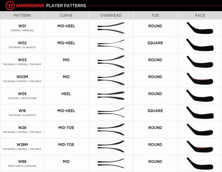 Alpha LXT Hockey Stick - Intermediate
