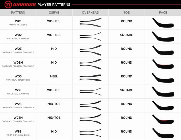 Alpha LXT Hockey Stick - Intermediate