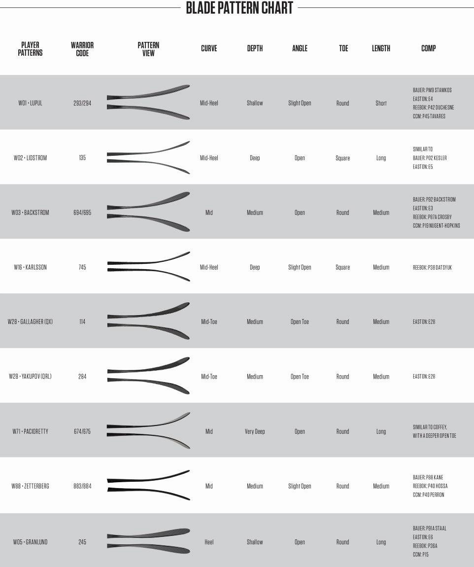 Alpha LXT Hockey Stick - Intermediate