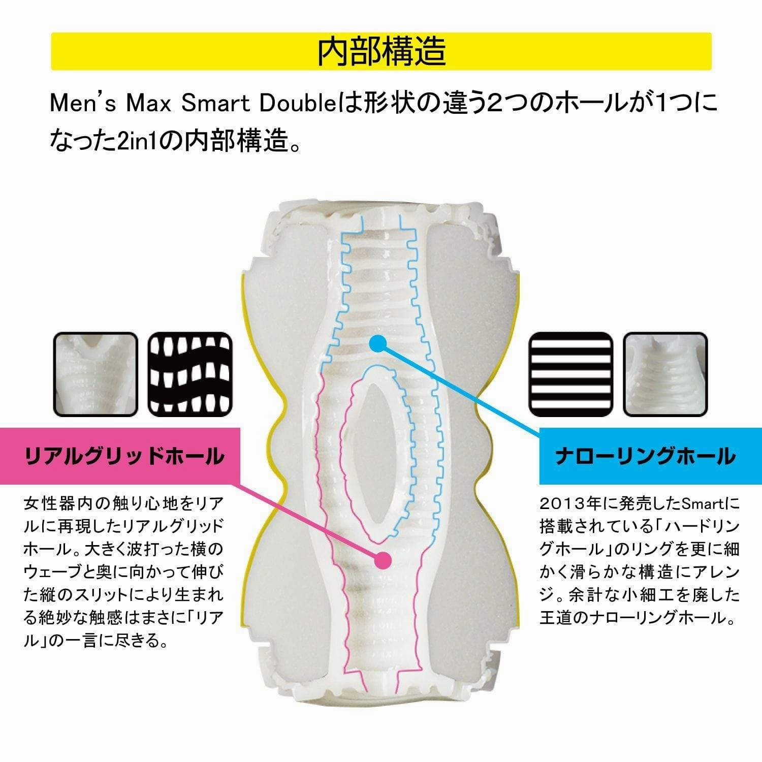 Men's Max - Smart Double Hole Onahole Cup Masturbator (White)